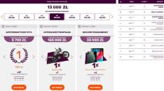 Loterii i turnieje z gwarantowaną pulą nagród